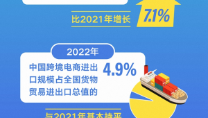 跨境电商行业快讯稿怎么写的