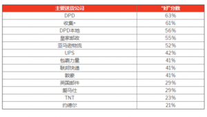 跨境物流公司10强企业