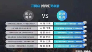 跨境电商行情怎么样