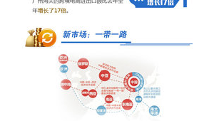 跨境电商实时新闻