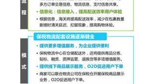 跨境物流是干嘛的