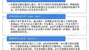 跨境电商发展的三个阶段