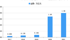 跨境电商市场调研的特点