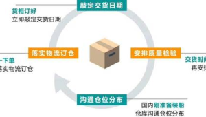 跨境物流销售工作内容描述