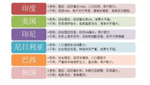 跨境电商市场调研的方法