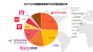 跨境电商行业新闻