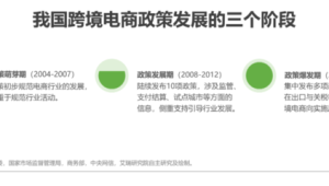 跨境电商政策的三个阶段包括