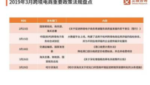 跨境电商最新政策法规文件