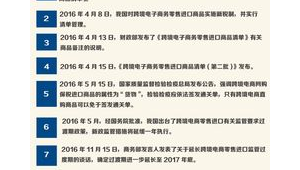 跨境电商政策解读