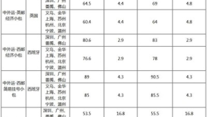 跨境物流收费价格表