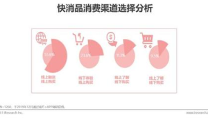 跨境电商新闻资讯怎么写