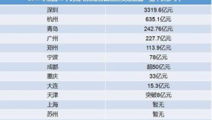 跨境电商产品排行榜