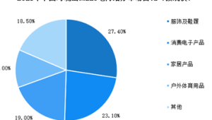 跨境电商市场调研方法