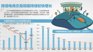 跨境电商每日新闻