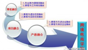 跨境物流销售工作内容
