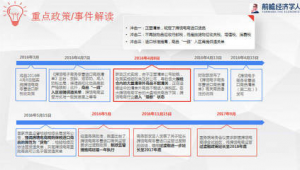 跨境电商政策解读ppt
