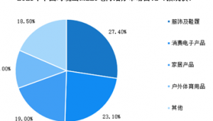 跨境电商市场调研一般包括哪些内容