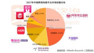 跨境电商最新平台