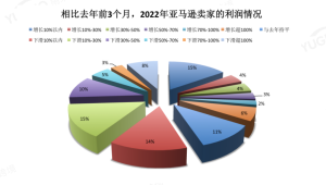 跨境电商行业调研报告