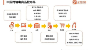 跨境电商的调研方法有哪几种