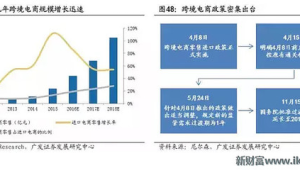 跨境电商市场发展趋势
