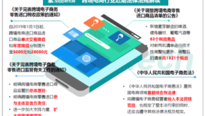 跨境电商 法规