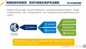 跨境电商市场洞察方法