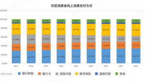 跨境电商市场报告一般要调研哪些内容?