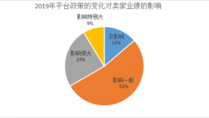 跨境电商市场调研有哪些特点