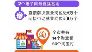 跨境电商最新资讯8.3