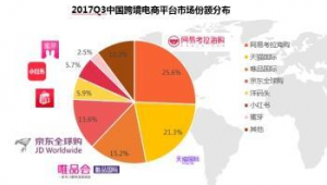 跨境电商行业动态新闻报道