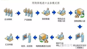 跨境电商政策法规影响物流模式吗