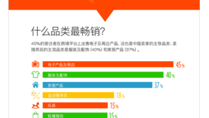 跨境电商选品有哪些品类