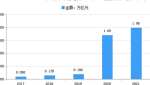 跨境电商市场调研的方法有哪些