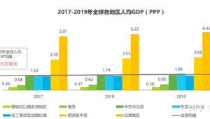 跨境电商市场调研之北美市场