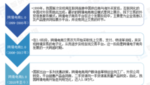 跨境电商政策法规的小结