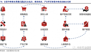 跨境电商选品的关键和核心内容