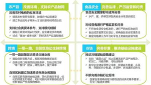 跨境电商政策法规是什么意思