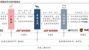 跨境电商选品及定价方案