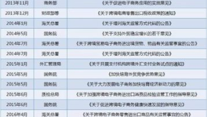 跨境电商政策文件下载