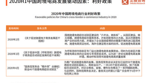 2021跨境电商新政策