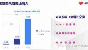 跨境电商选品推荐