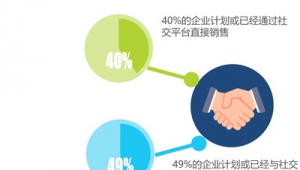 跨境电商的市场营销策略