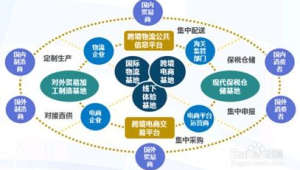 跨境电商的选品原则和方法是什么