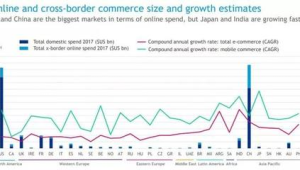 跨境电商市场调研的目的
