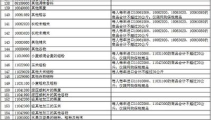 跨境电商产品清单2020