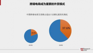 跨境电商行业快讯报道