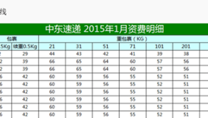 跨境专线物流资费与查询