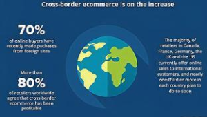 跨境电商 市场营销