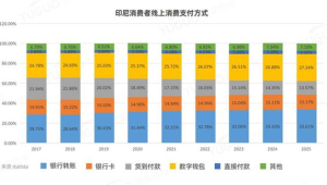 跨境电商行业市场调研报告